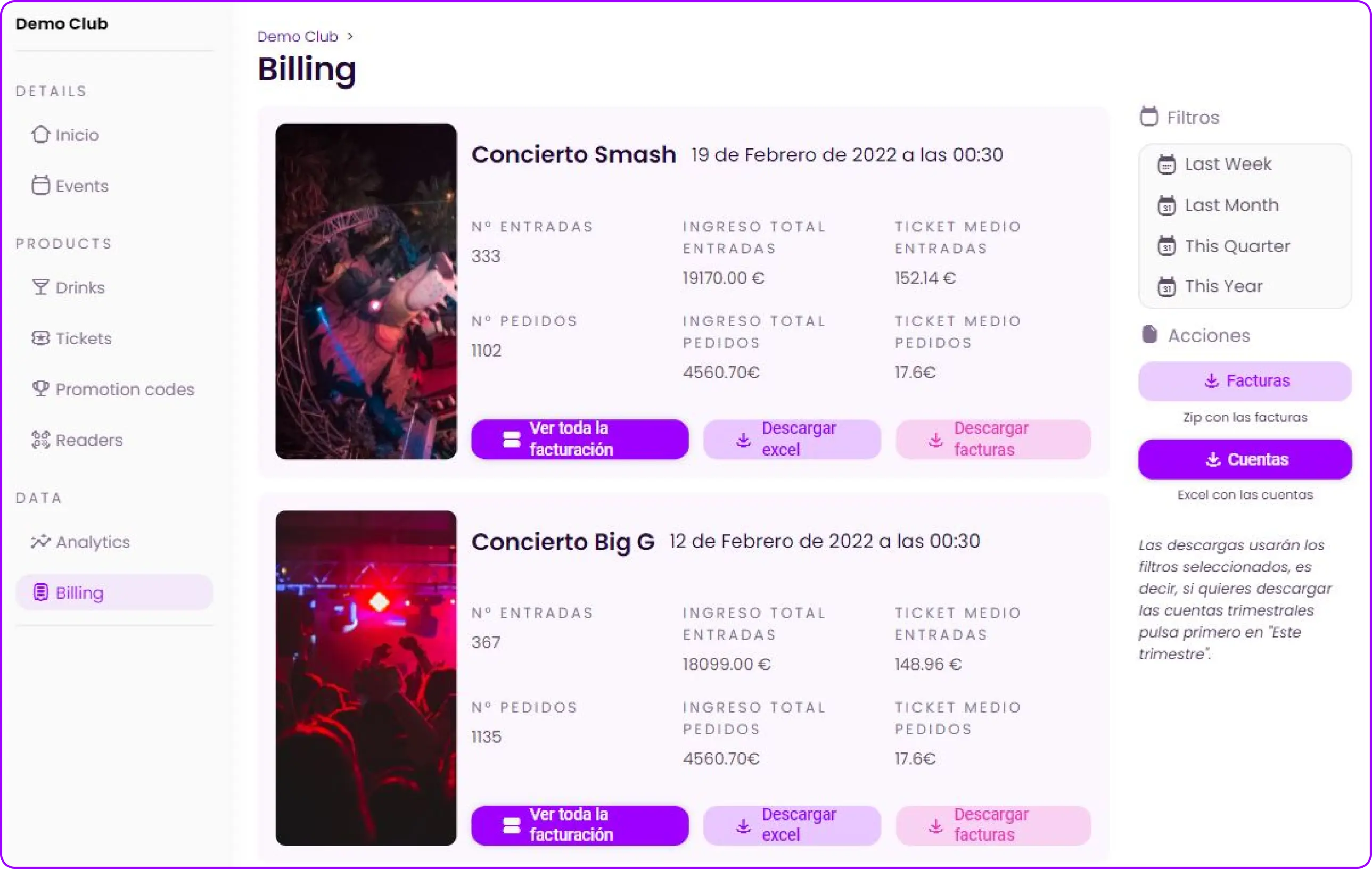 dashboard of revenue data